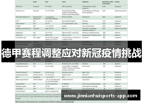 德甲赛程调整应对新冠疫情挑战